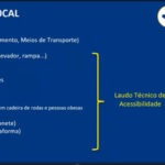 captura de tela durante treinamento online sobre planejamento de eventos acessíveis